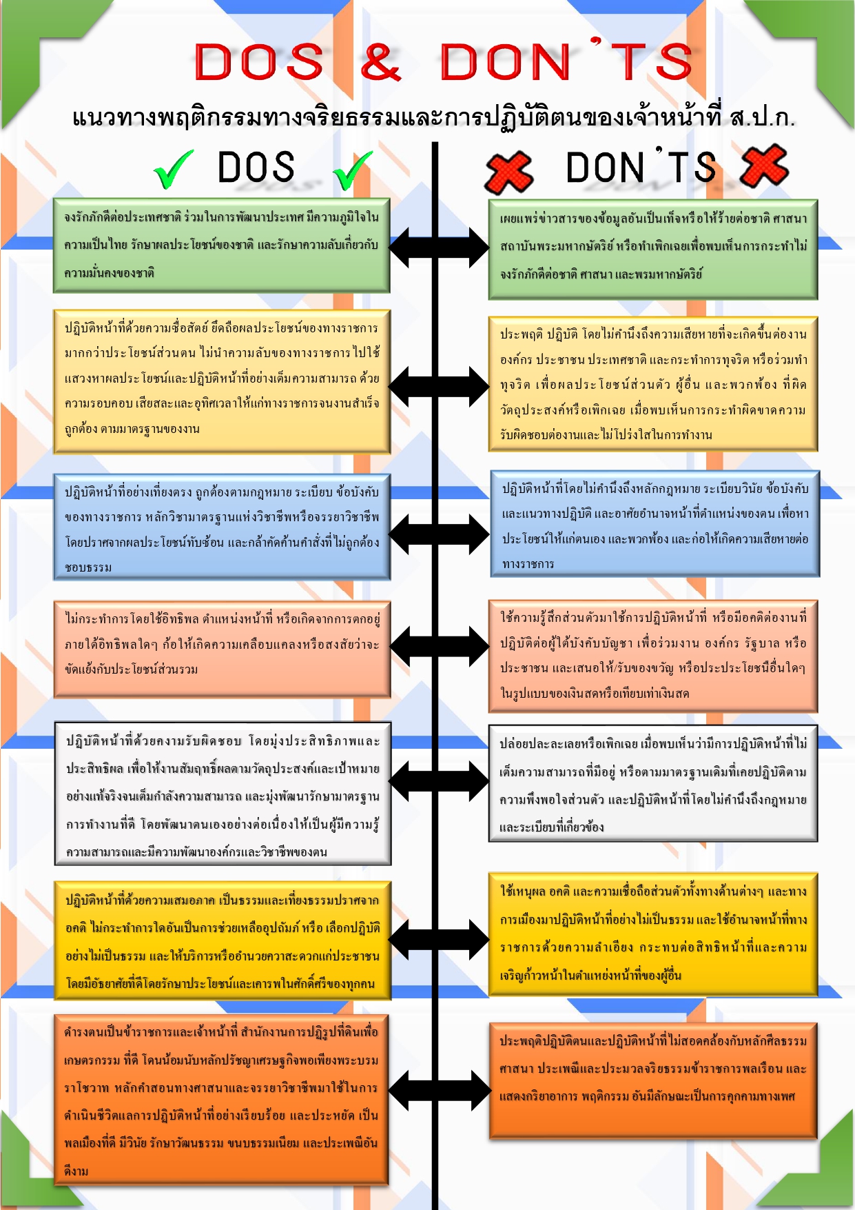 title - O15 - ประมวลจริยธรรม การขับเคลื่อนจริยธรรม